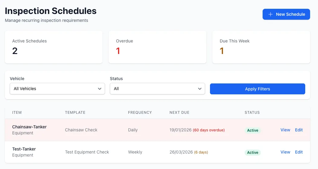 Inspection Schedules